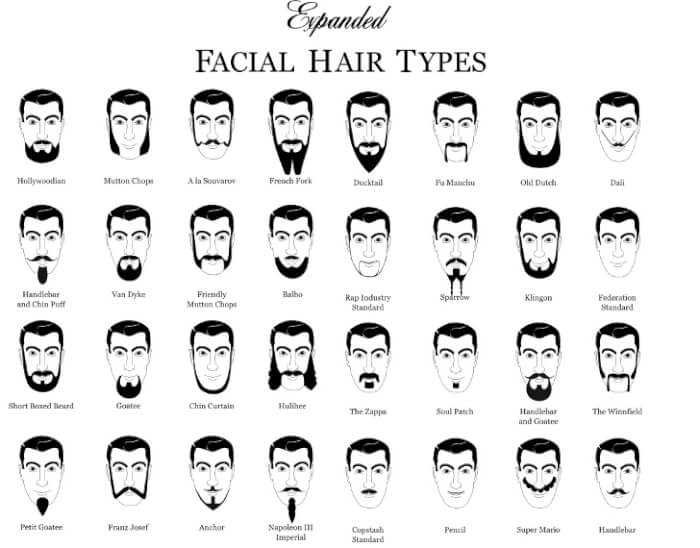 Do Women Prefer Men With Beards Or Without
